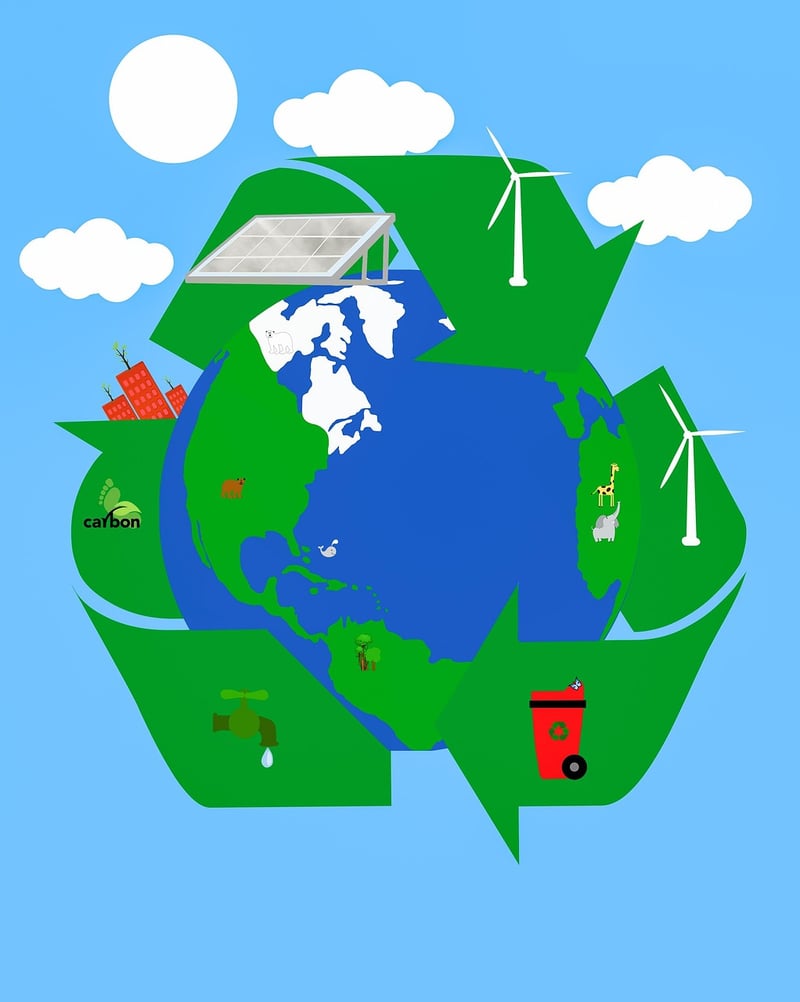 Recycling Image